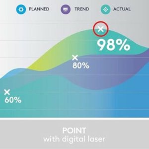Logitech Spotlight Presentation Remote