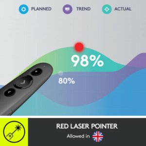 Logitech R500 Wireless Laser Presenter