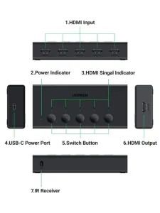 UGREEN 5-In 1-Out HDMI Switch - CM568